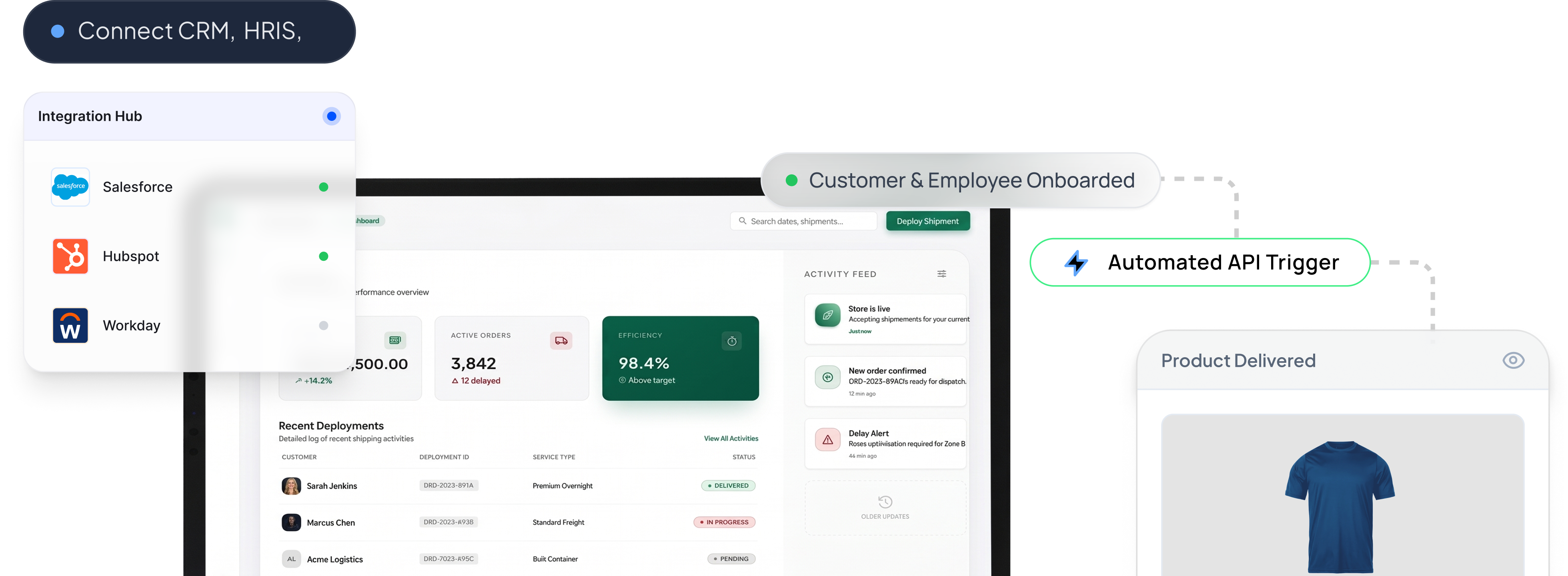 HUMD Platform