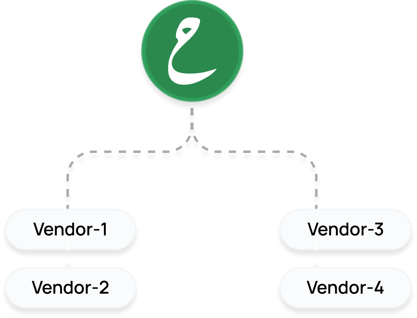 Vendor sourcing